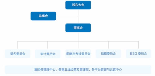 专访华熙生物朱思楠 发布首份可持续发展报告 打造生物科技行业高质量发展新标杆