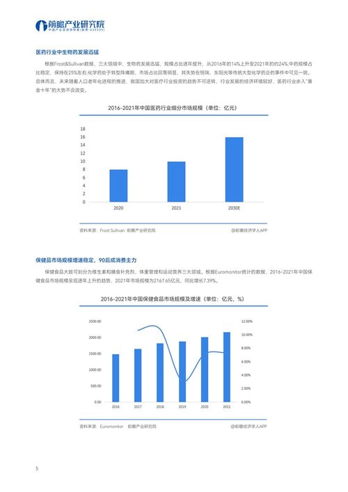 全球大健康产业发展趋势 合成生物技术在大健康领域前景广阔